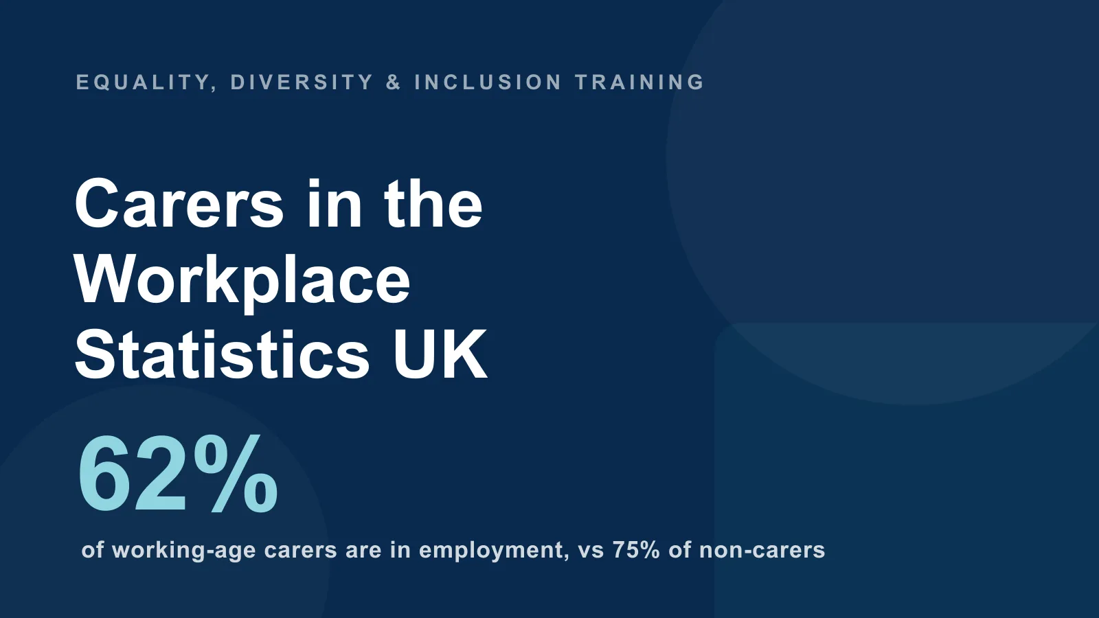 Carers in the Workplace Statistics UK (2025): Working Carers, Giving Up Work & the Carer's Leave Act