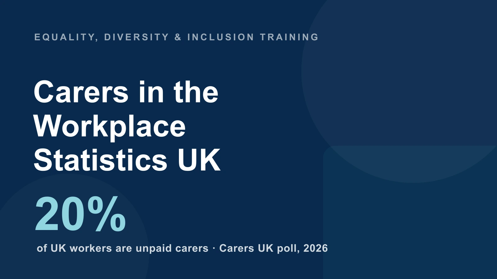 Carers in the — Workplace — Statistics UK — 20% — of UK workers are unpaid carers · Carers UK poll, 2026
