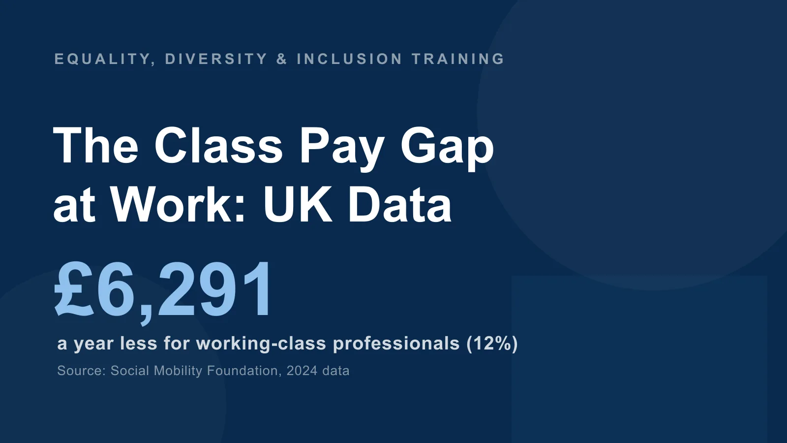 Class Pay Gap & Social Mobility at Work: UK Statistics 2026