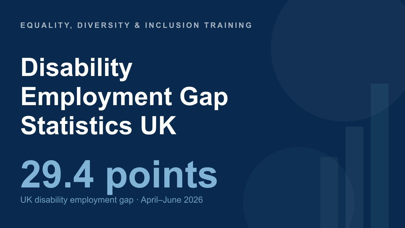 Disability — Employment Gap — Statistics UK — 29.4 points — UK disability employment gap · April–June 2026