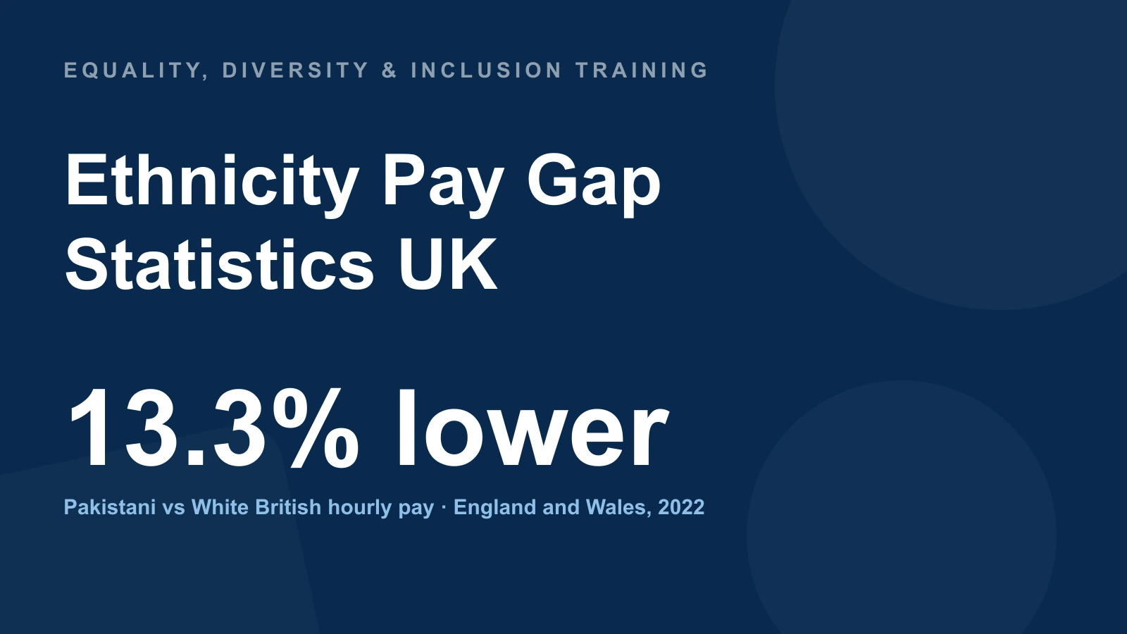 Ethnicity Pay Gap — Statistics UK — 13.3% lower — Pakistani vs White British hourly pay · England and Wales, 2022