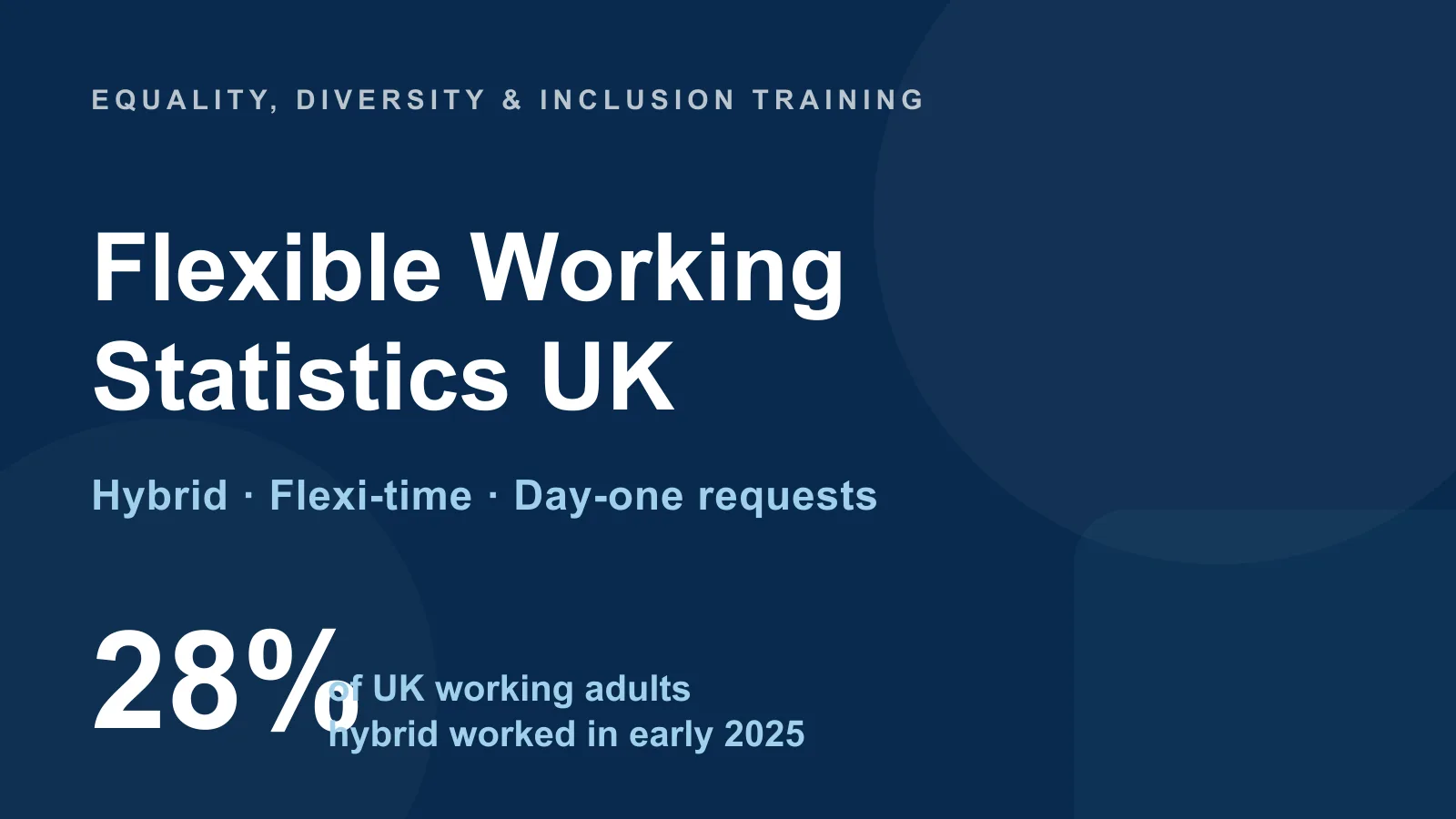 Flexible Working Statistics UK 2025: Hybrid, Flexi-Time & Day-One Requests