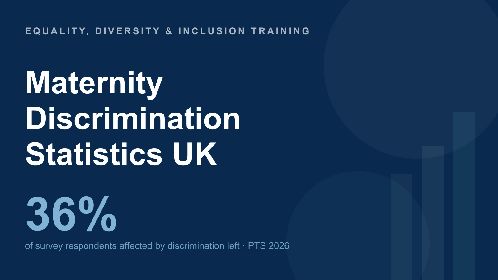 Maternity — Discrimination — Statistics UK — 36% — of survey respondents affected by discrimination left · PTS 2026