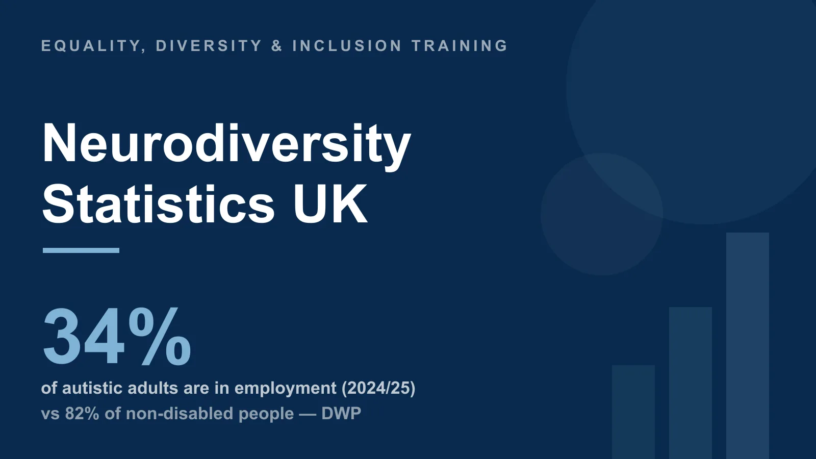 Neurodiversity Statistics UK: Autism, ADHD & Dyslexia Prevalence and Employment