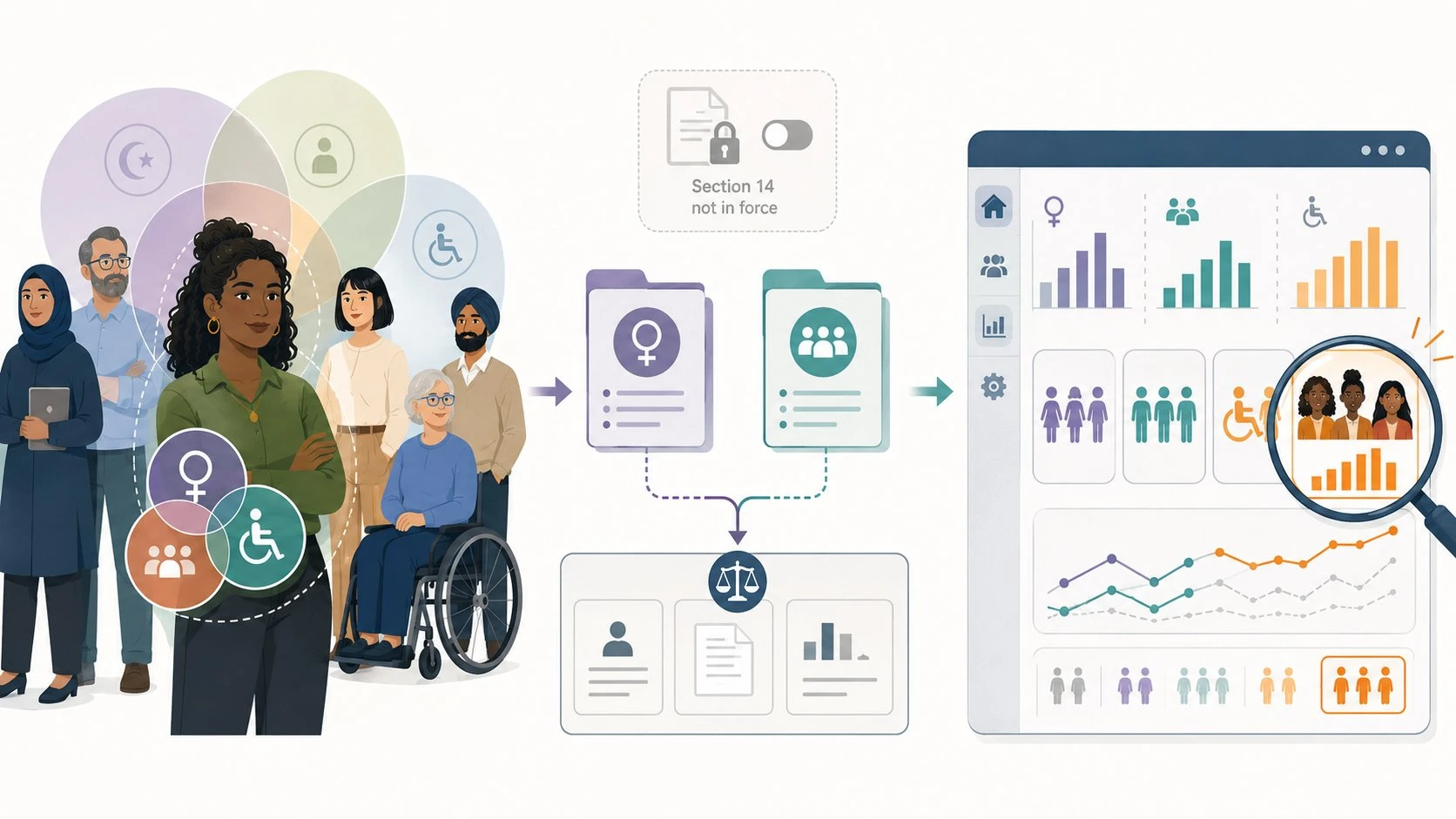 Equality data monitoring