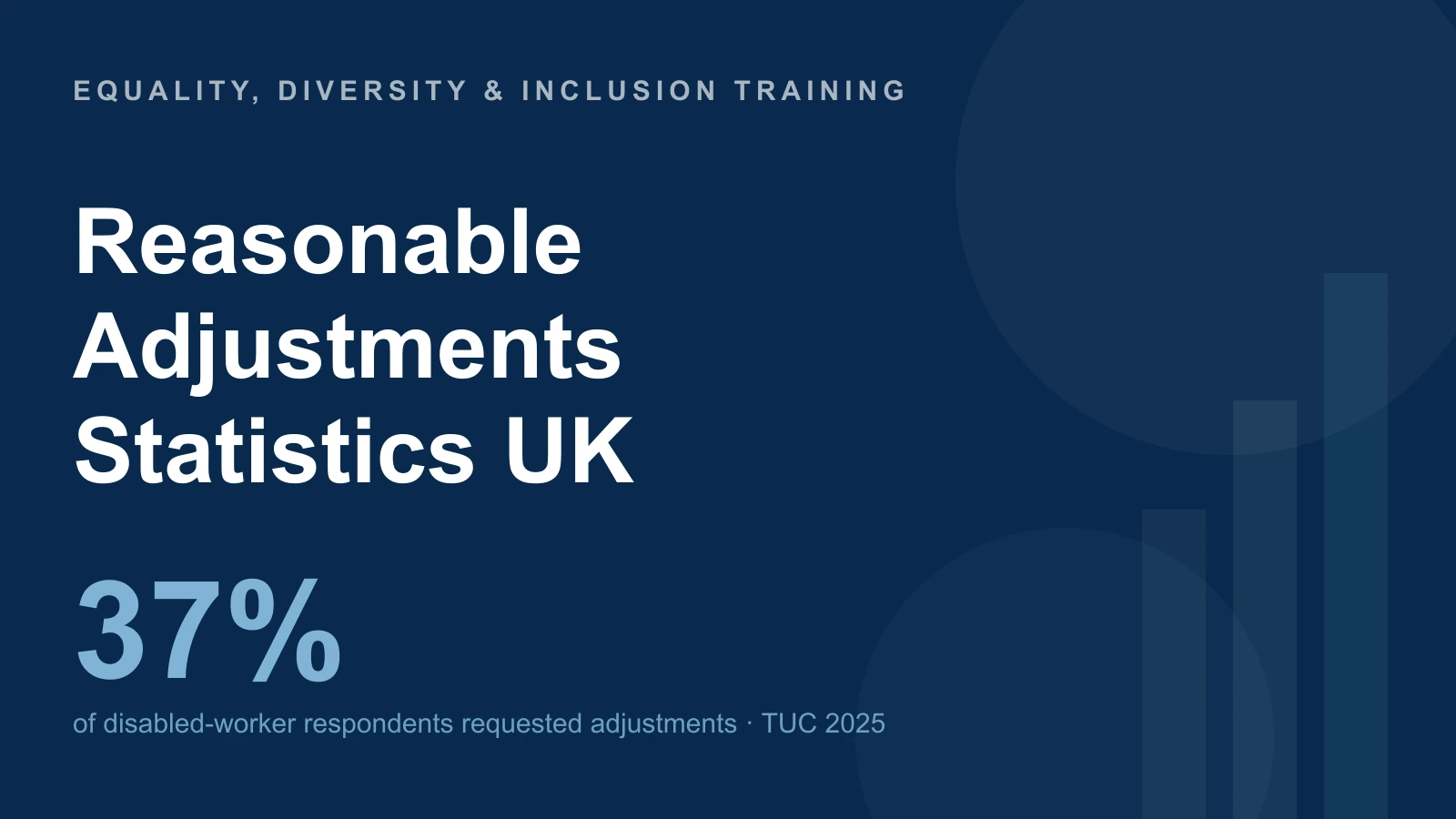 Reasonable — Adjustments — Statistics UK — 37% — of disabled-worker respondents requested adjustments · TUC 2025