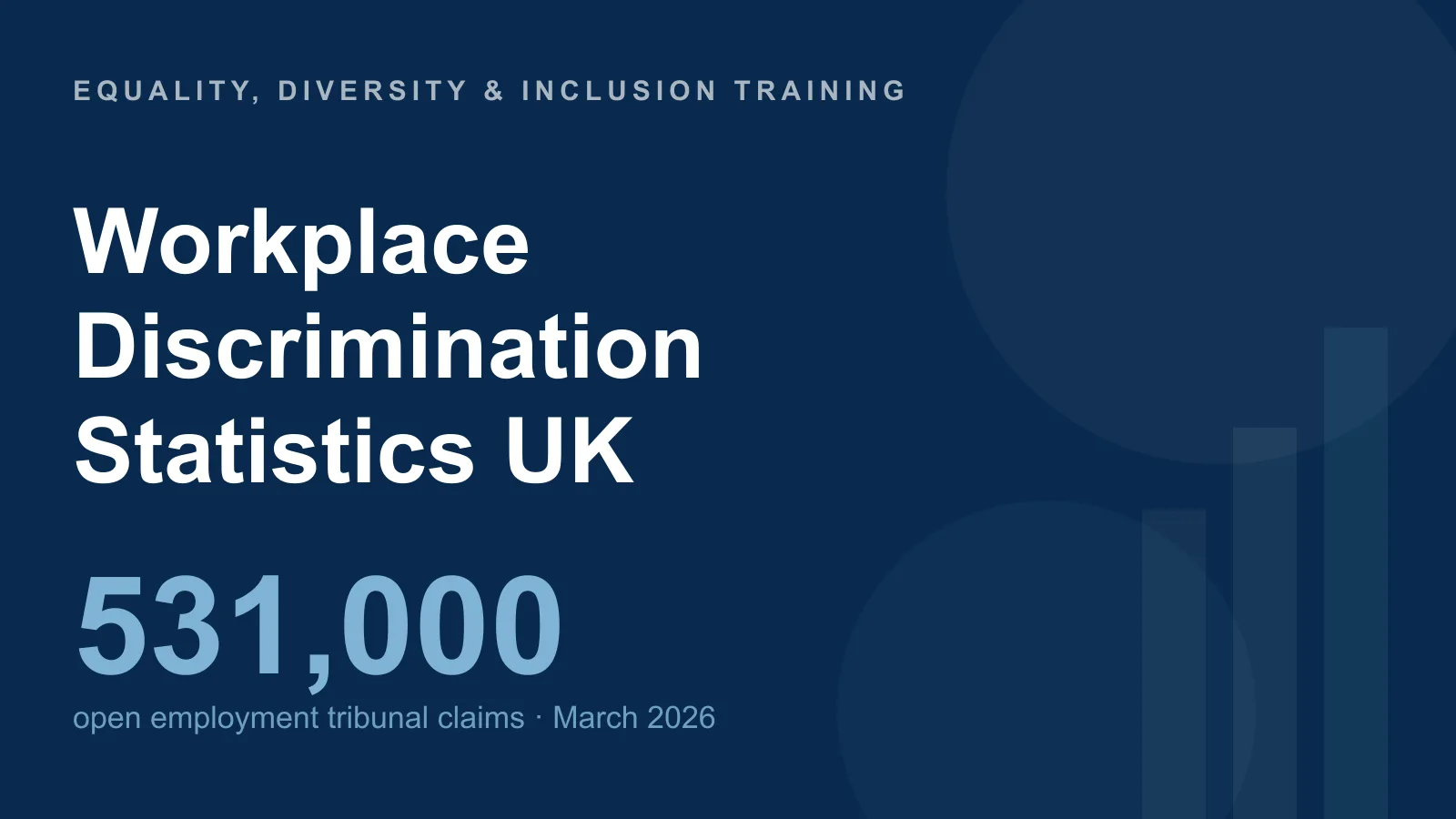 Workplace Discrimination Statistics UK: Tribunal Claims, Prevalence & Protected Characteristics